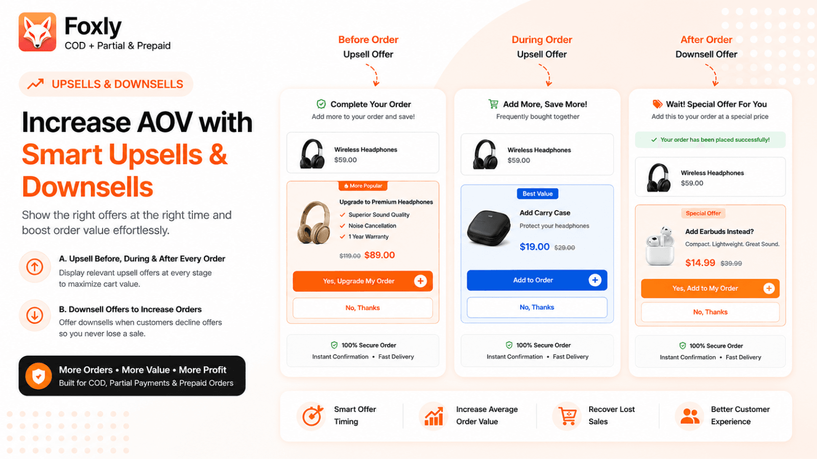 Foxly upsell offers before, during and after an order