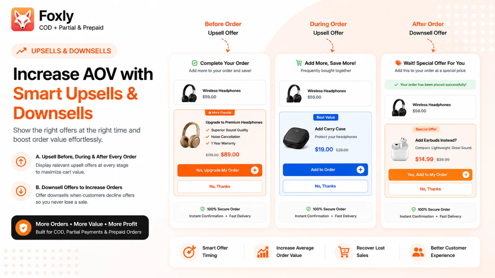 Foxly upsell offers before, during and after an order